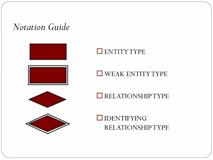 ER Relational Model - PowerPoint Slides - LearnPick India