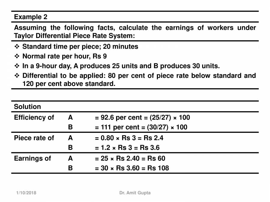 Incentives PowerPoint Slides LearnPick India
