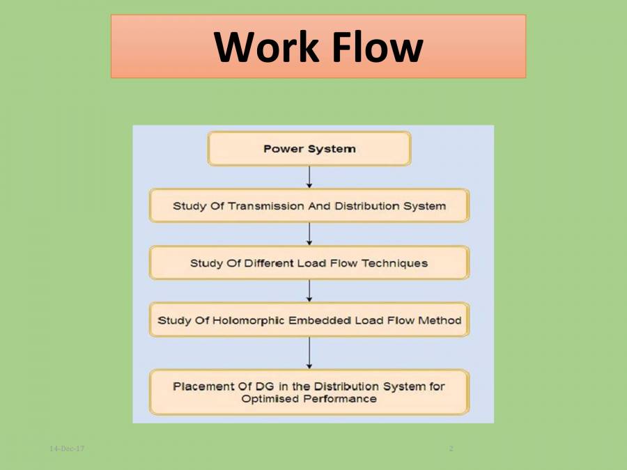 EEE Final Year Project PPT - PowerPoint Slides - LearnPick India