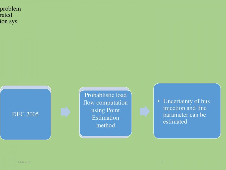 EEE Final Year Project PPT - PowerPoint Slides - LearnPick India