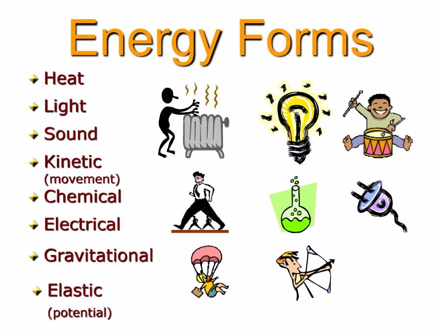 Energy - PowerPoint Slides - LearnPick India