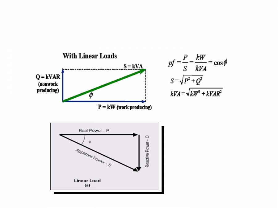 Power Factor - PowerPoint Slides - LearnPick India