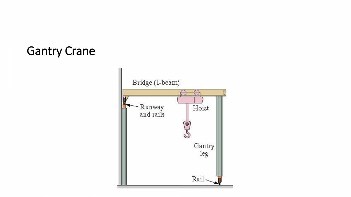Material Handling PowerPoint Slides LearnPick India