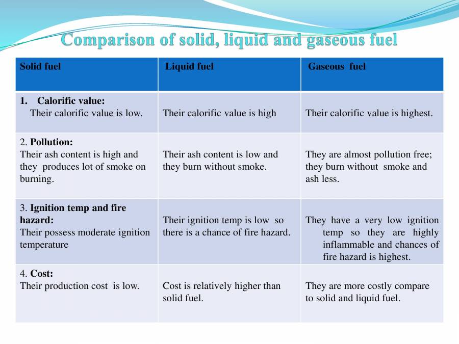 Fuel And Combustion PowerPoint Slides LearnPick India