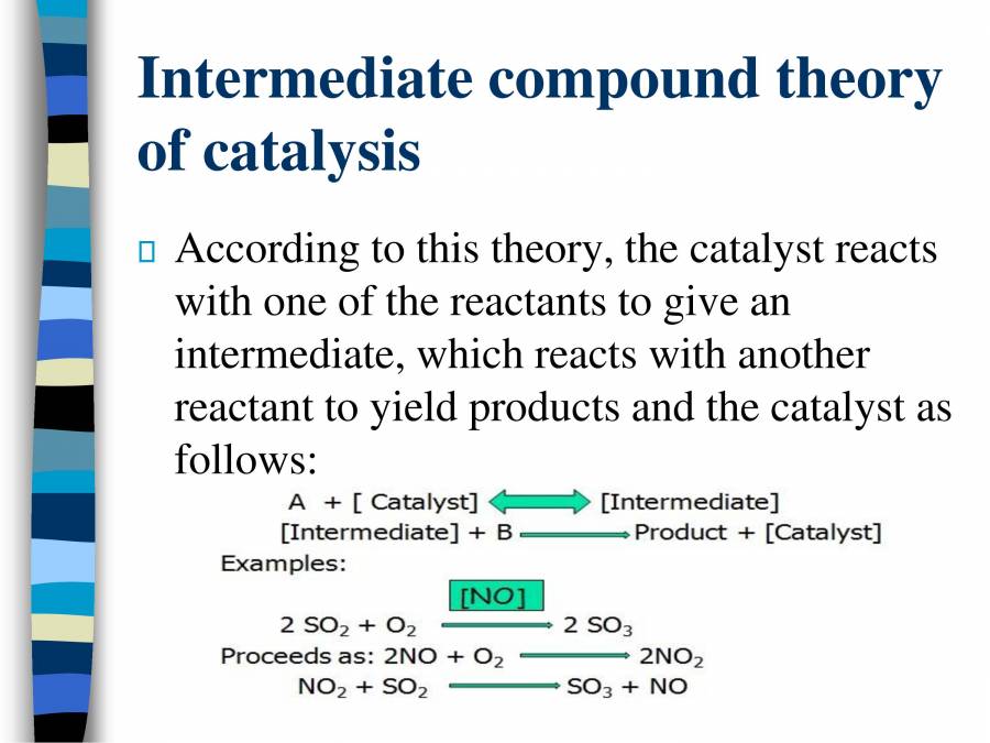 Catalysis PowerPoint Slides LearnPick India