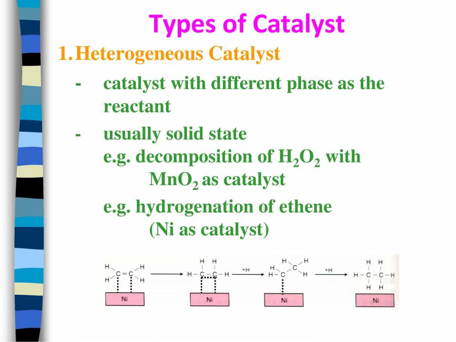 Catalysis PowerPoint Slides LearnPick India