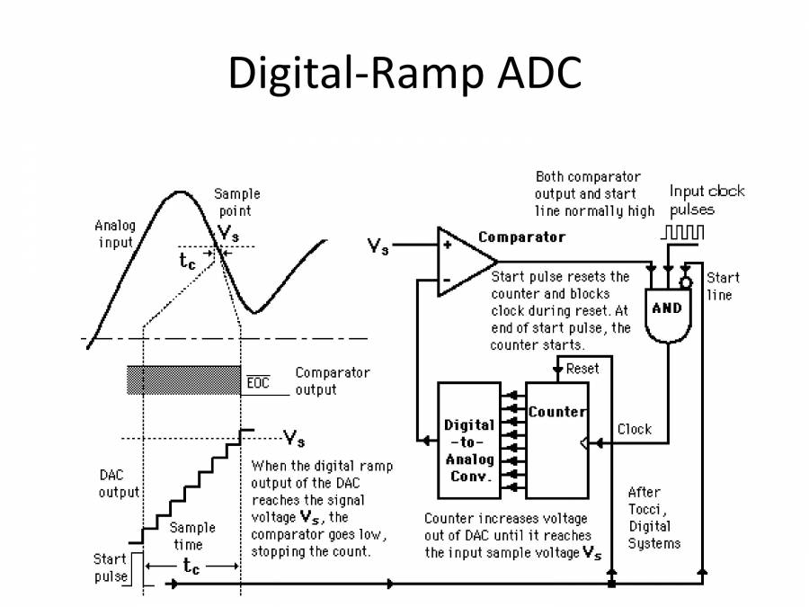 Digital Electronics - PowerPoint Slides - LearnPick India