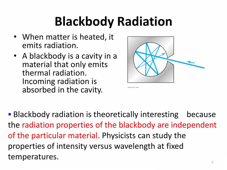 Black Body Radiation PowerPoint Slides LearnPick India