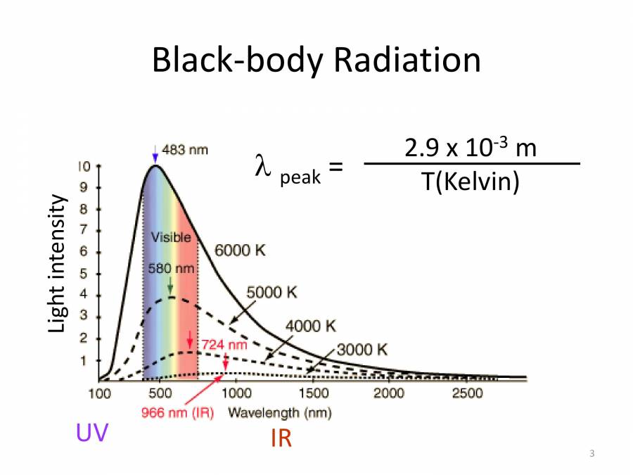 Black Body Radiation PowerPoint Slides LearnPick India