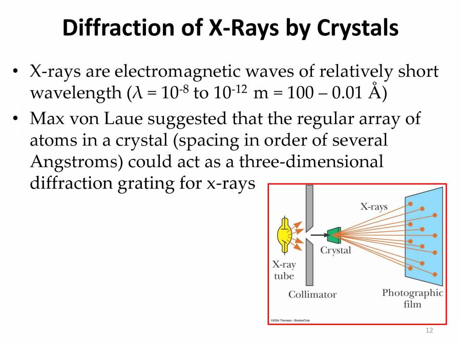 Photoelectric Effect On Modern Physics - PowerPoint Slides - LearnPick ...