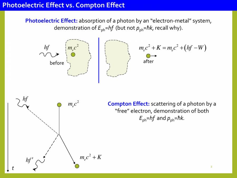 Compton Effect And Pair ProductionModern Physics PowerPoint Slides