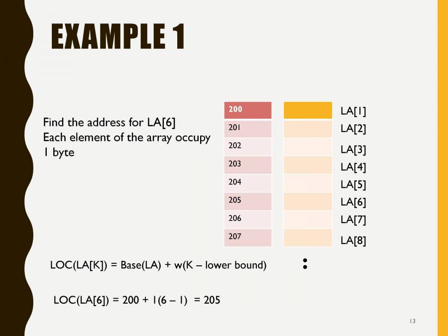 Array Data Structures - PowerPoint Slides - LearnPick India