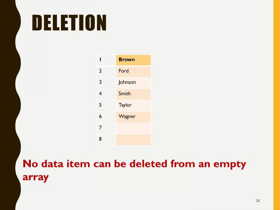 Array Data Structures - PowerPoint Slides - LearnPick India