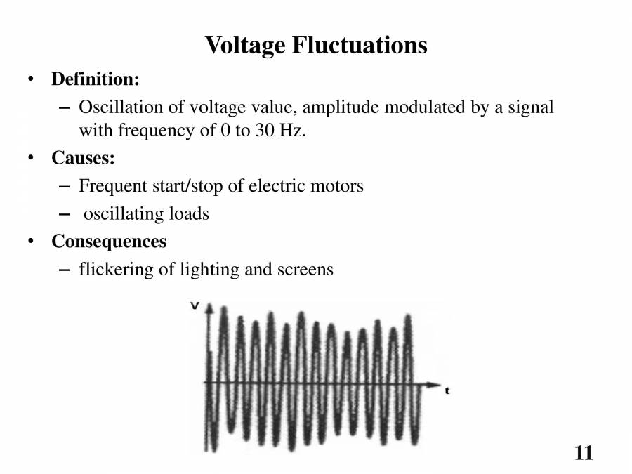 Power Quality Problems & Solutions PowerPoint Slides LearnPick India