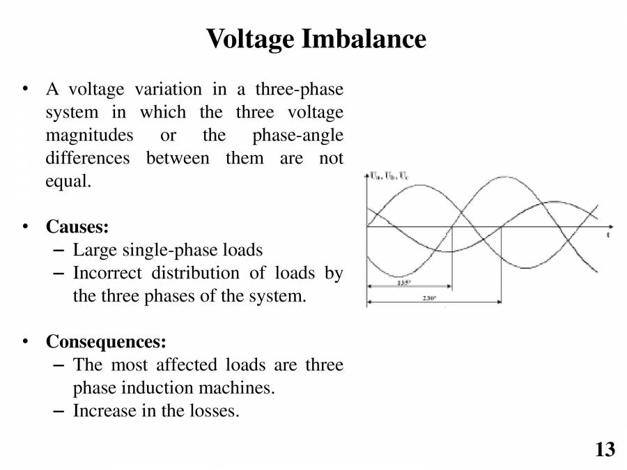 Power Quality Problems & Solutions PowerPoint Slides LearnPick India