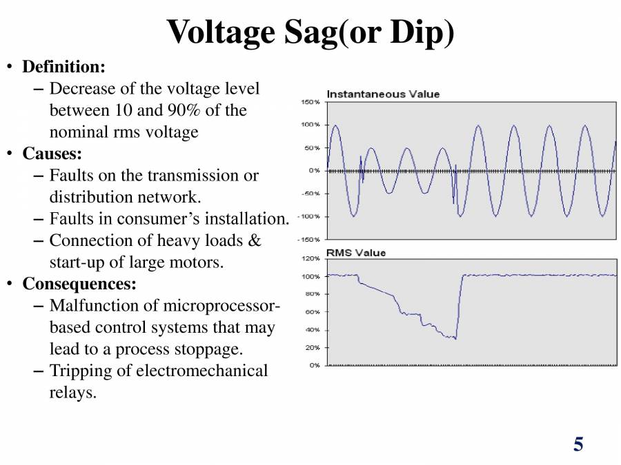 Power Quality Problems & Solutions PowerPoint Slides LearnPick India