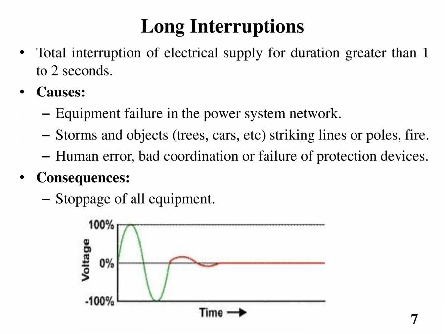 Power Quality Problems & Solutions PowerPoint Slides LearnPick India