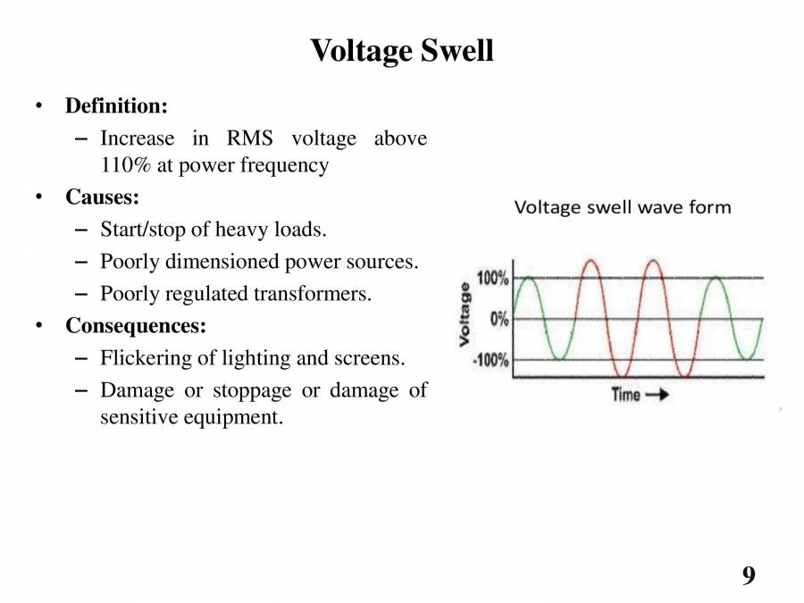 Power Quality Problems & Solutions PowerPoint Slides LearnPick India