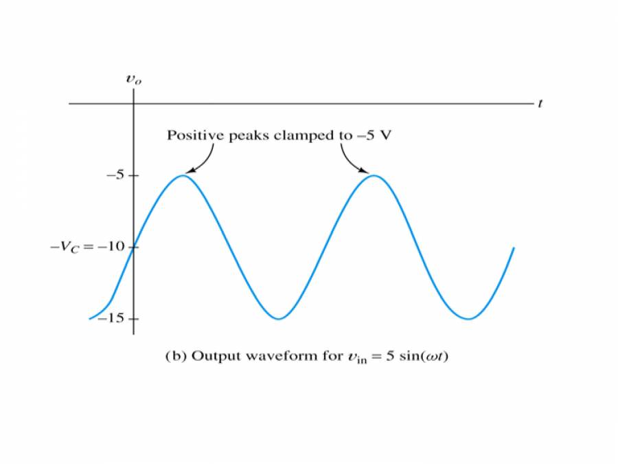 Diode And Its Applications PowerPoint Slides LearnPick India