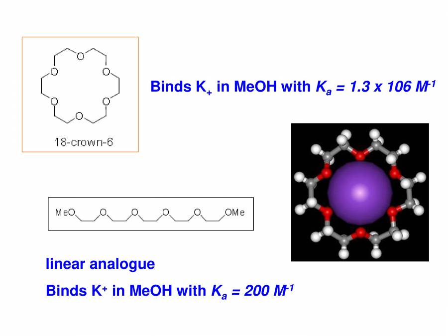 Chelate Effect - PowerPoint Slides - LearnPick India
