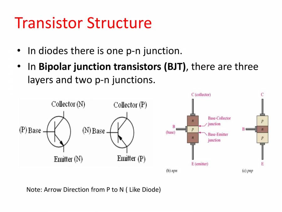 Bipolar Junction Transistors PowerPoint Slides LearnPick India