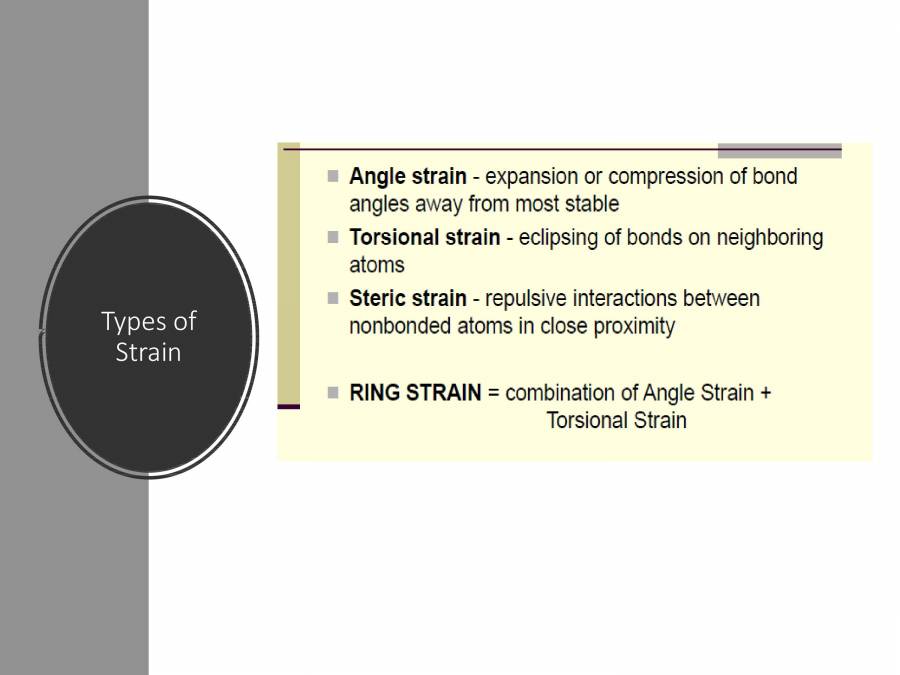 Structure Of Polymer Chain - PowerPoint Slides - LearnPick India