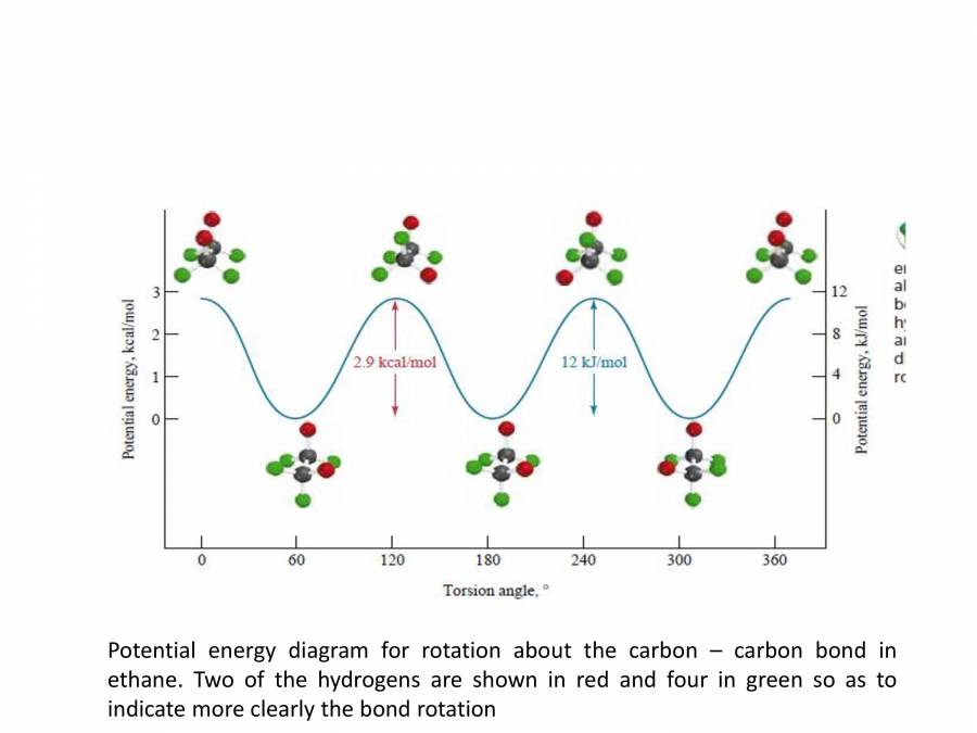 Structure Of Polymer Chain - PowerPoint Slides - LearnPick India