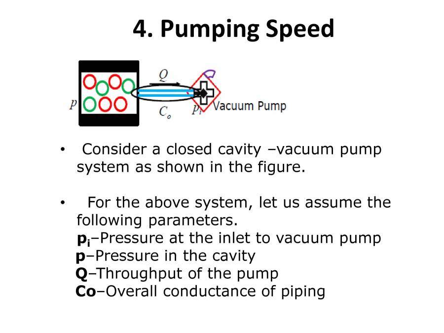 VACUUM TECHNOLOGY PowerPoint Slides LearnPick India