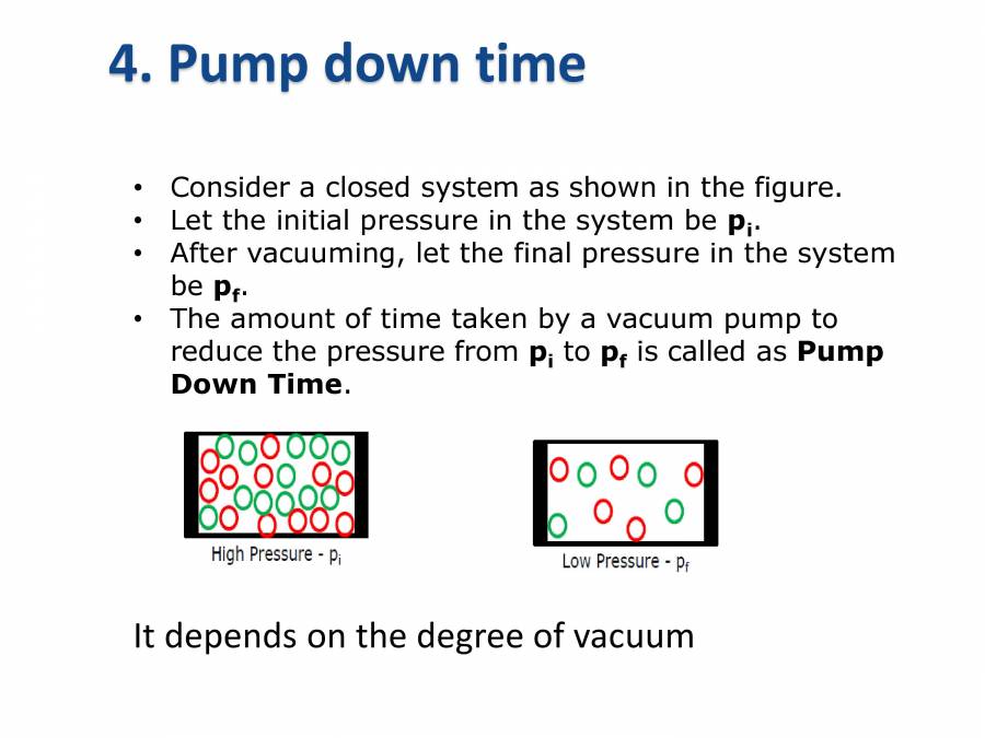 VACUUM TECHNOLOGY PowerPoint Slides LearnPick India