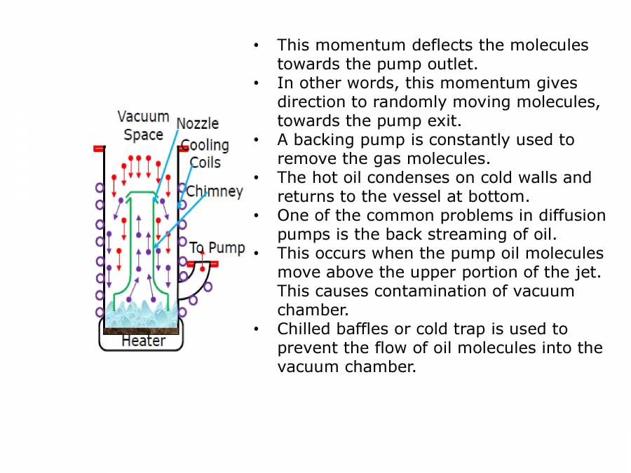 Vacuum Definition C at James Wilson blog