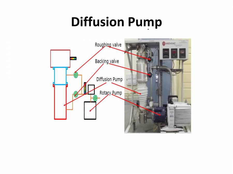 VACUUM TECHNOLOGY PowerPoint Slides LearnPick India