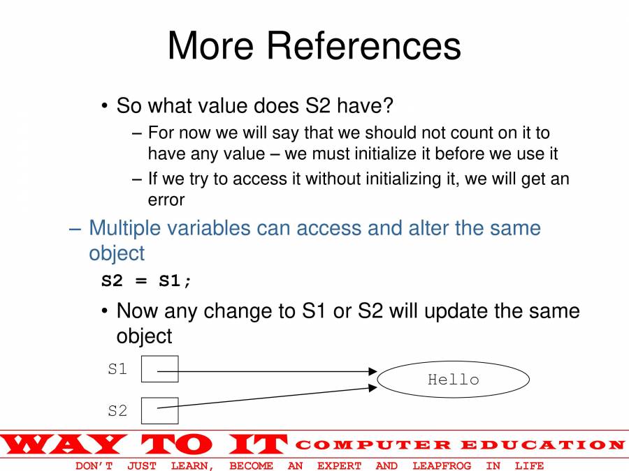 Java Basics - PowerPoint Slides - LearnPick India