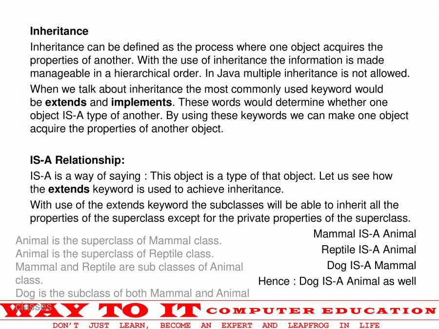 Java Basics - PowerPoint Slides - LearnPick India