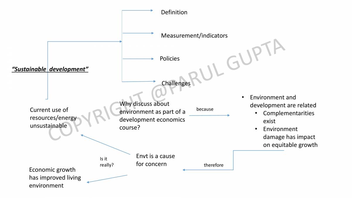 Environment And Development - PowerPoint Slides - LearnPick India