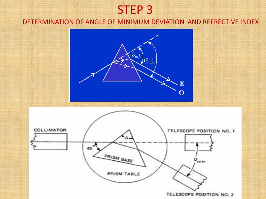 Spectrometer Experiment PowerPoint Slides LearnPick India