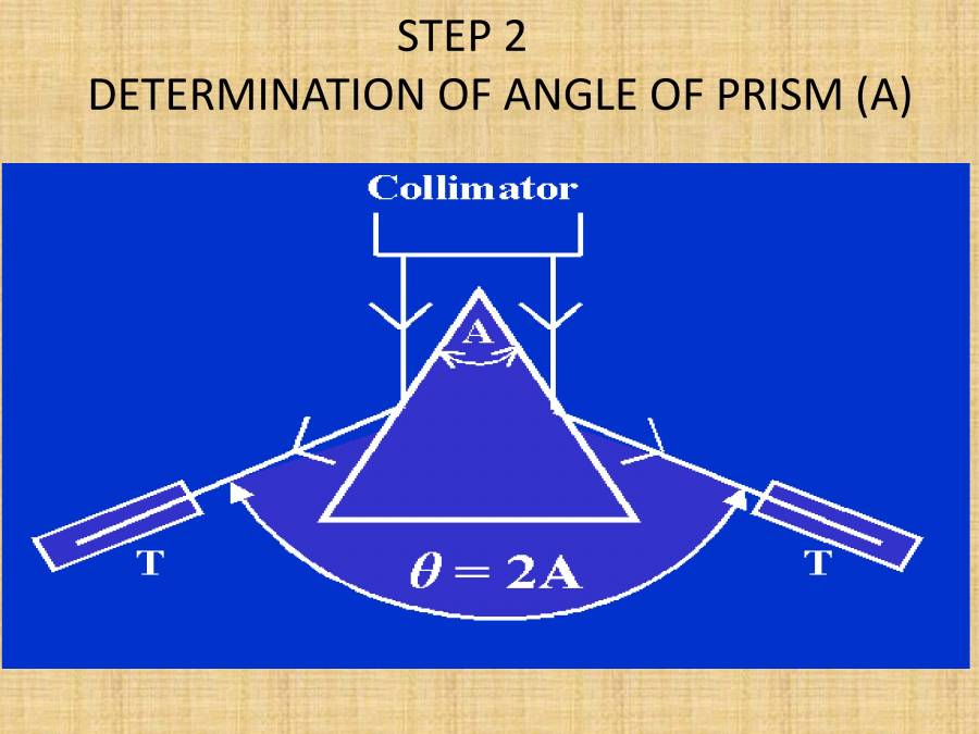 Spectrometer Experiment PowerPoint Slides LearnPick India