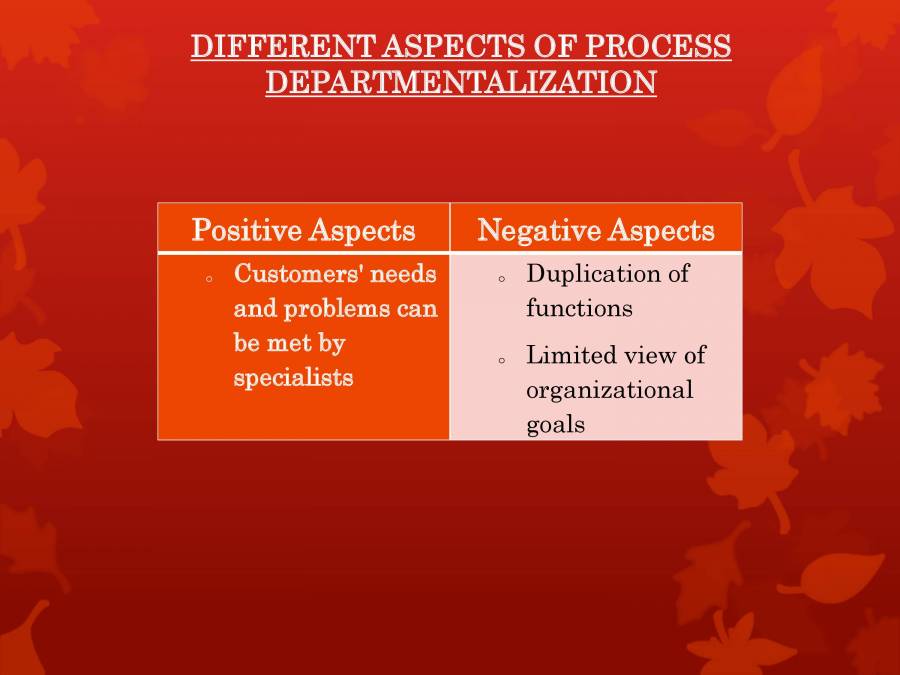 Organizational Structure - PowerPoint Slides - LearnPick India