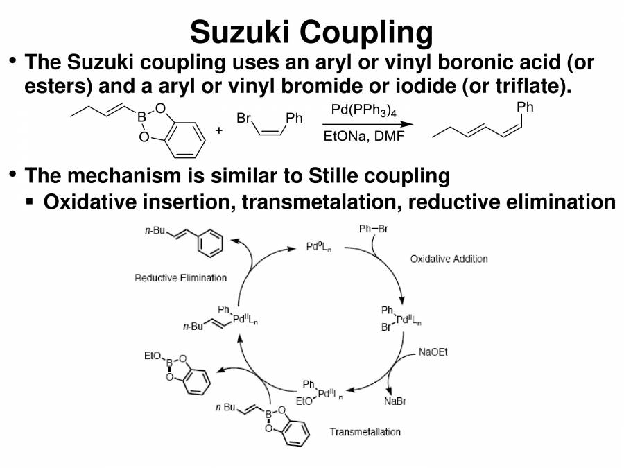 Organic Synthesis And Name Reaction PowerPoint Slides LearnPick India