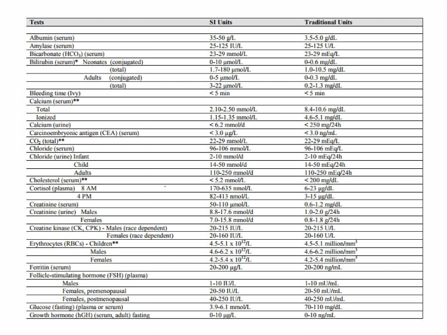 Reference Range In Clinical Chemistry - PowerPoint Slides - LearnPick India