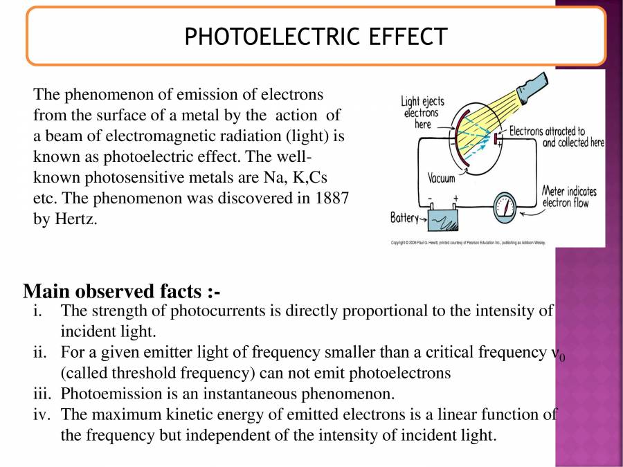 Dual Nature Of Light PowerPoint Slides LearnPick India