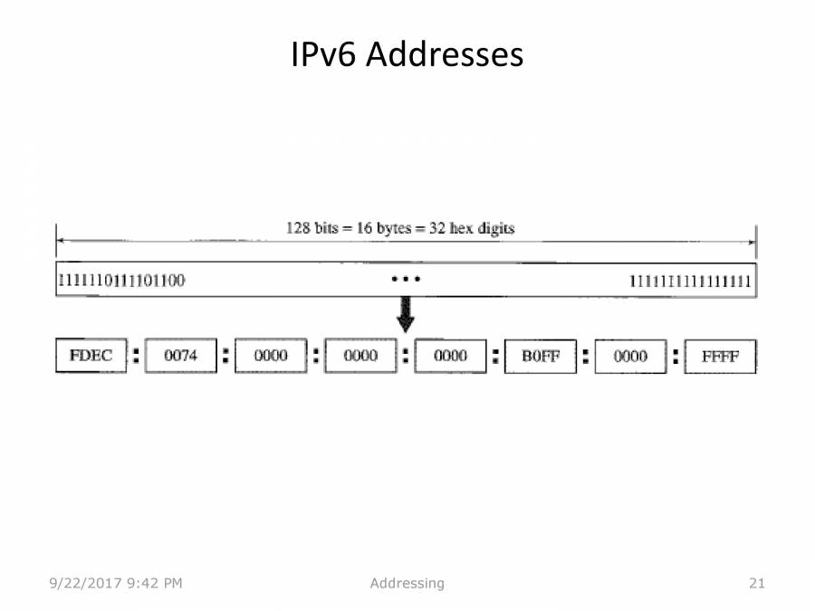 Addressing In Computer Networks - PowerPoint Slides - LearnPick India