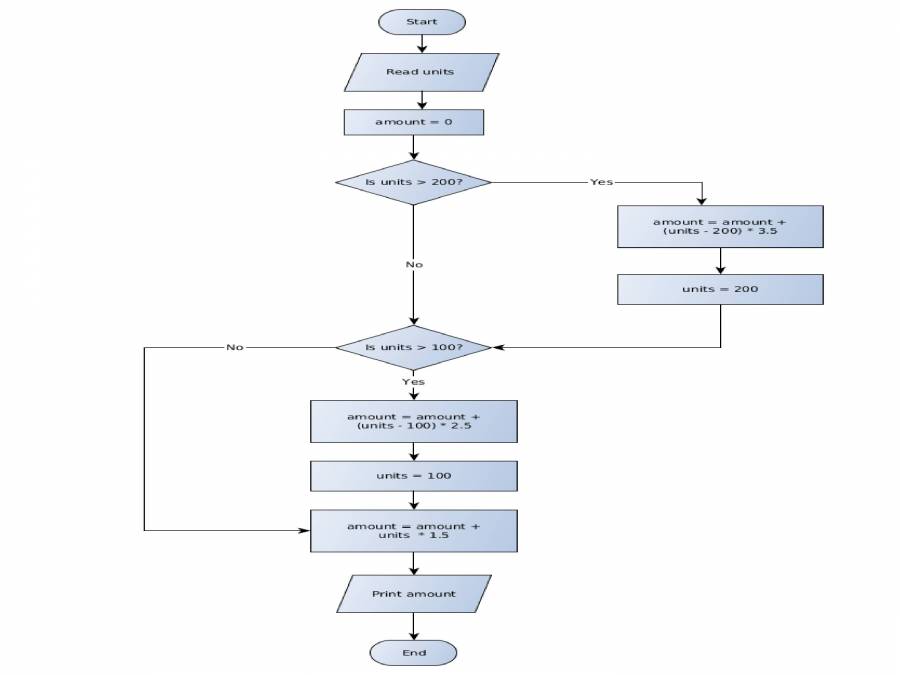 PPT On Python - Operations - PowerPoint Slides - LearnPick India