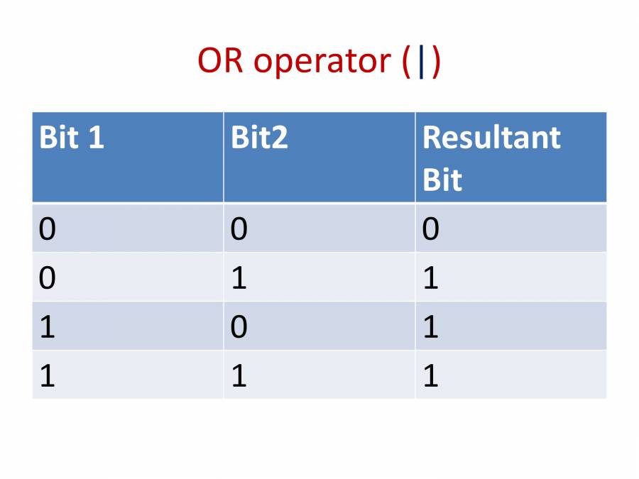 PPT On Python - Operations - PowerPoint Slides - LearnPick India