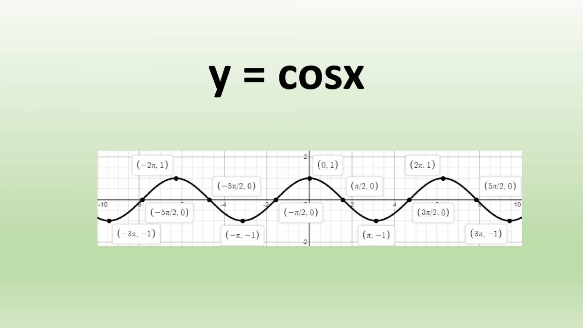 Funcoes Trigonometricas Ppt – eroppa