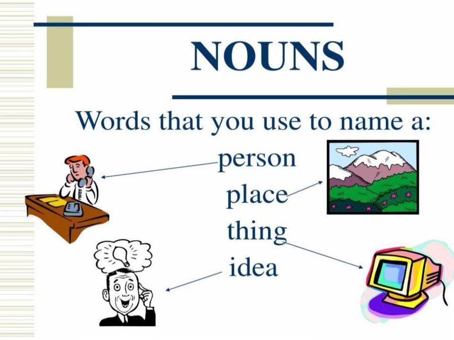PPT On NOUN AND ITS TYPES PowerPoint Slides LearnPick India