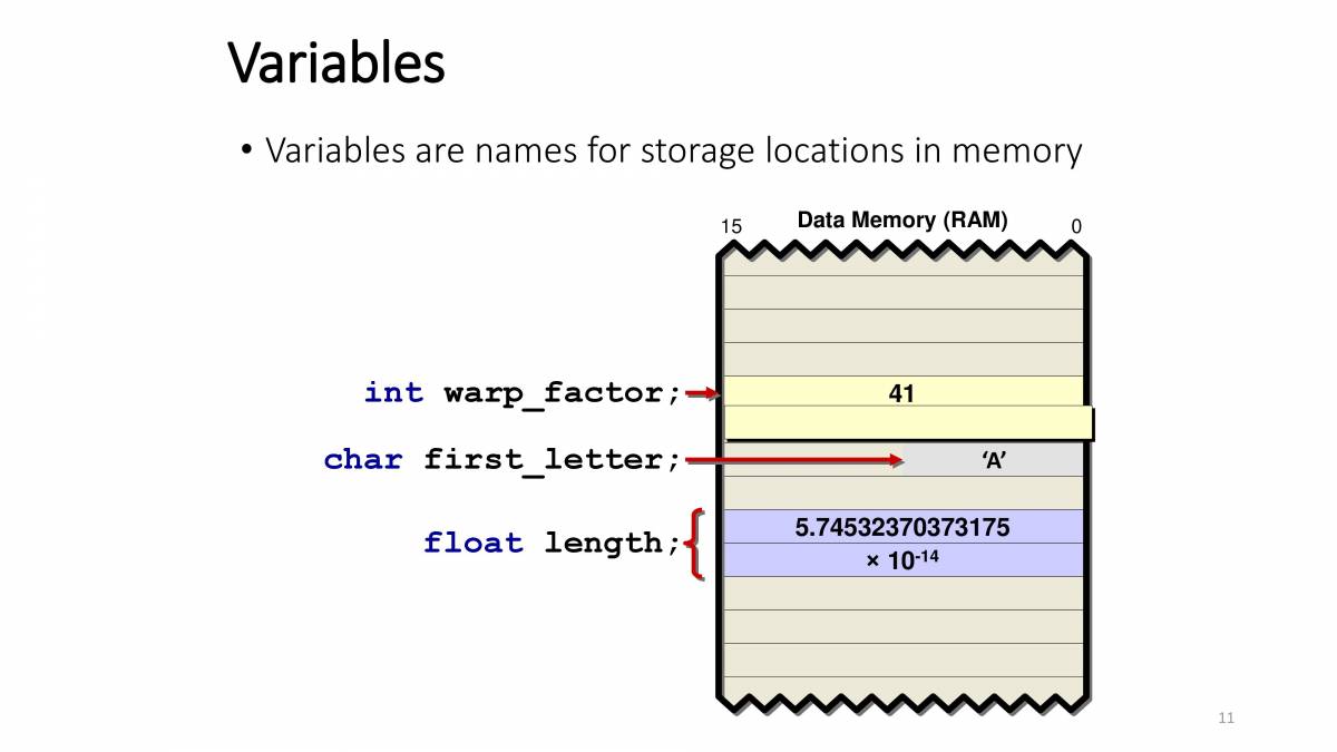 PPT On Introduction Of C - PowerPoint Slides - LearnPick India