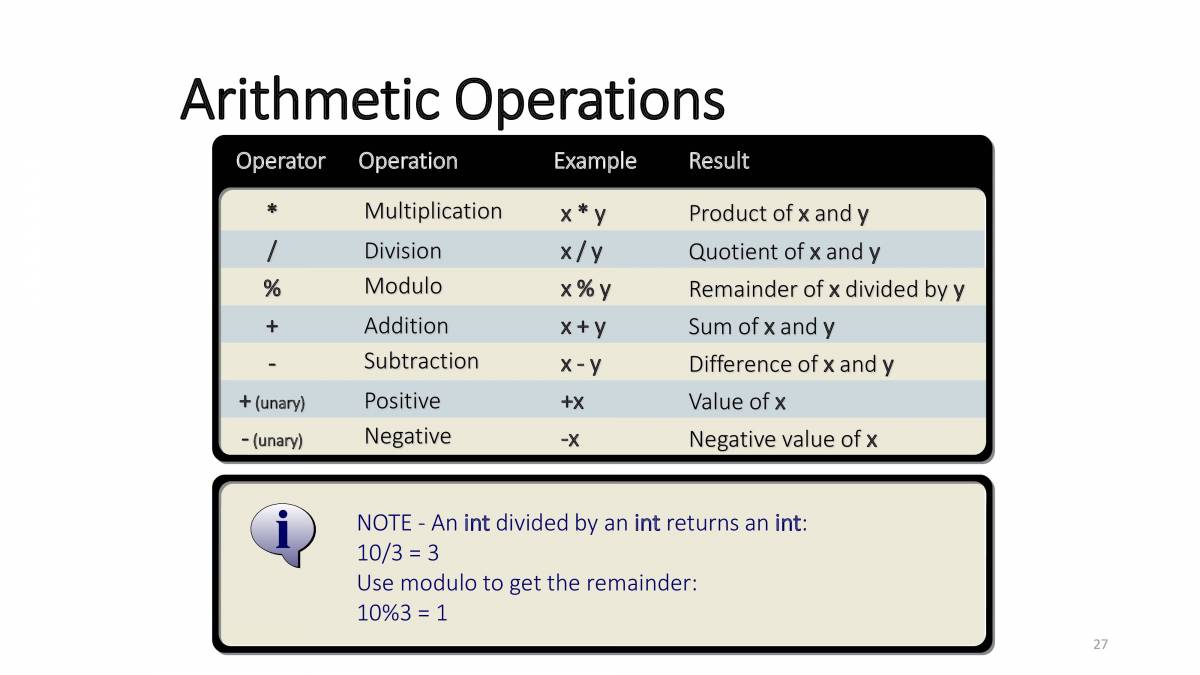PPT On Introduction Of C - PowerPoint Slides - LearnPick India