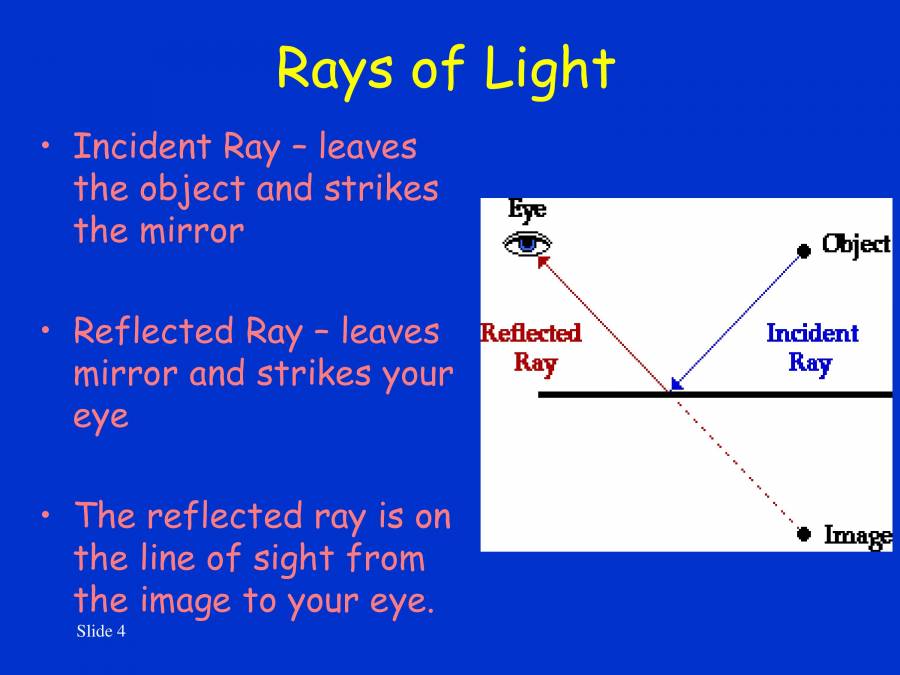 Reflection Of Light PowerPoint Slides LearnPick India