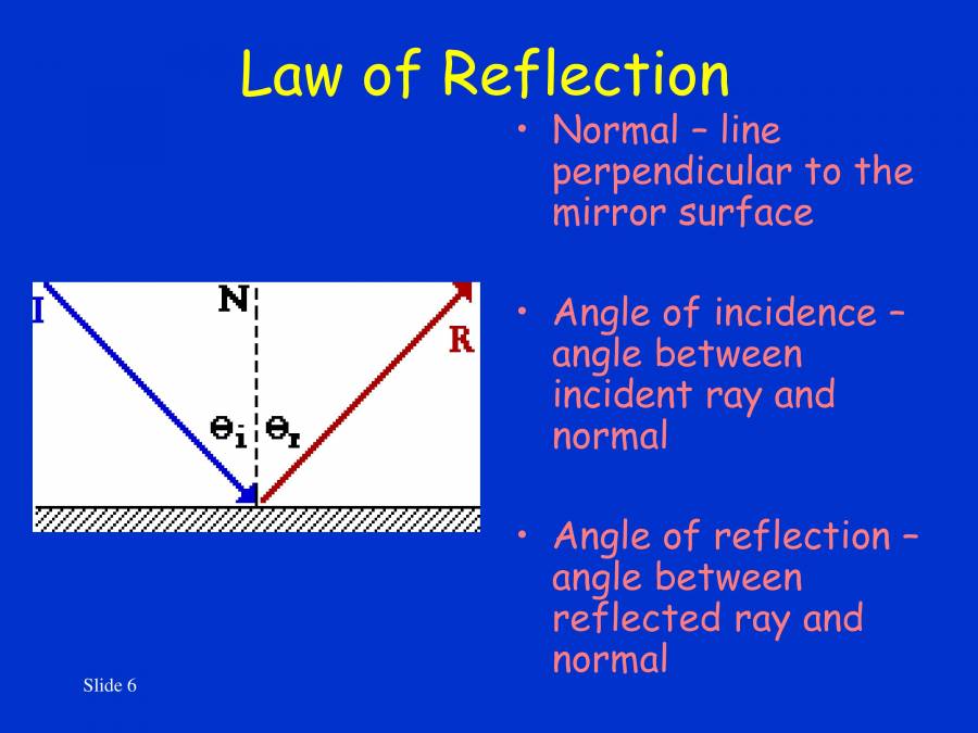 Reflection Of Light PowerPoint Slides LearnPick India