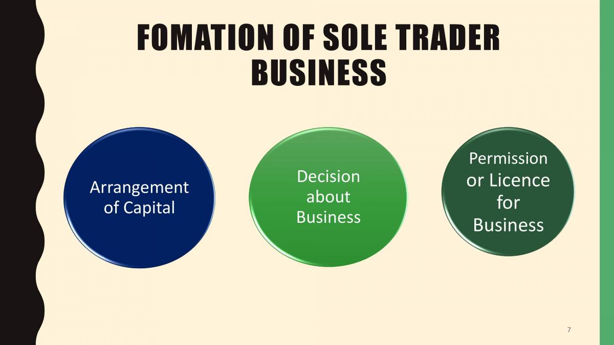 Presentation On Sole Trading PowerPoint Slides LearnPick India